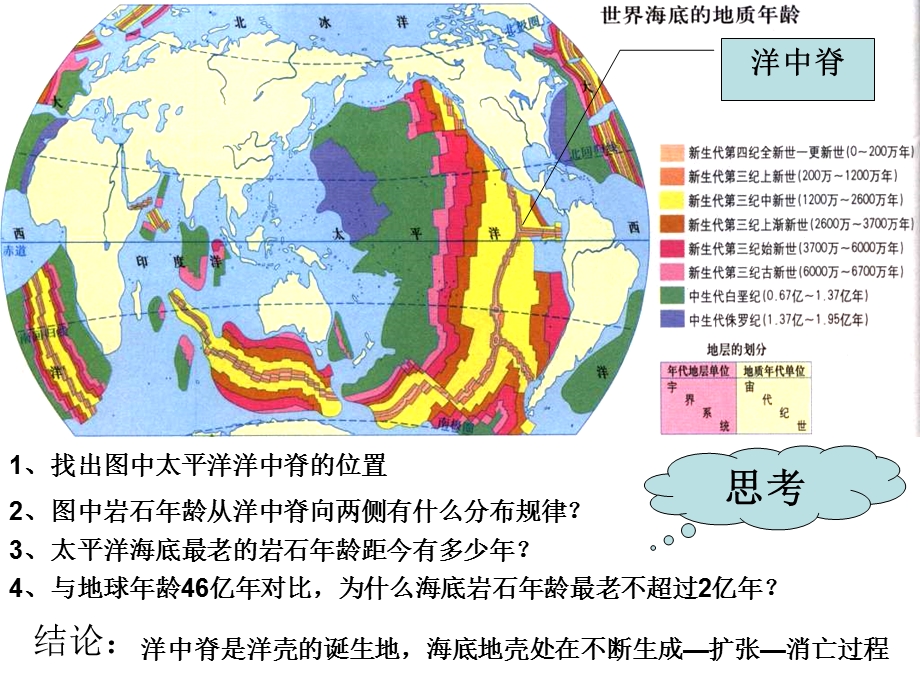 高二地理海底地形的形成.ppt_第3页