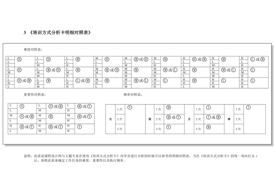 课程开发工具.doc_第3页