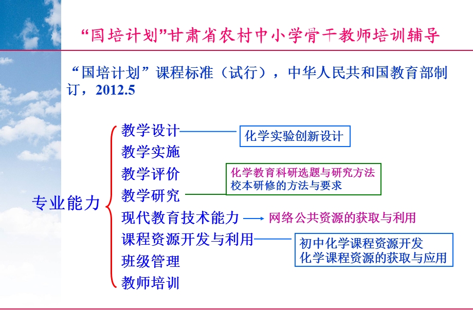 课题研究与学术论文写作规范.ppt_第3页