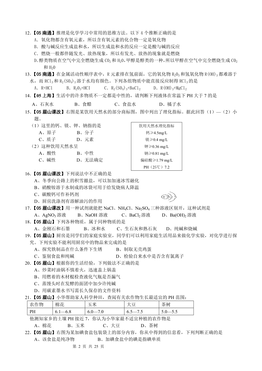 酸、碱、盐和化肥.doc_第2页