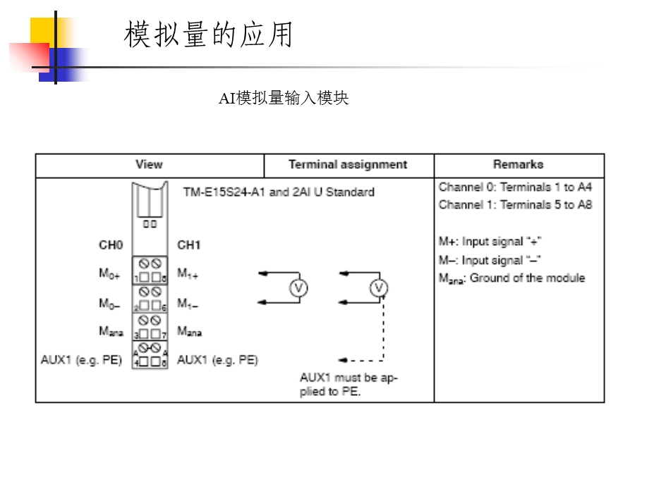 可编程控制器-模拟量的应用.ppt_第3页