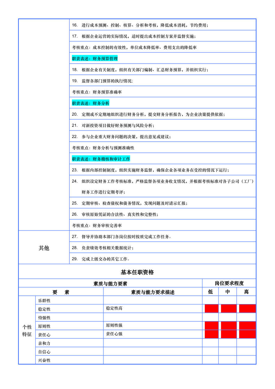 财务主管岗位说明书10.doc_第3页