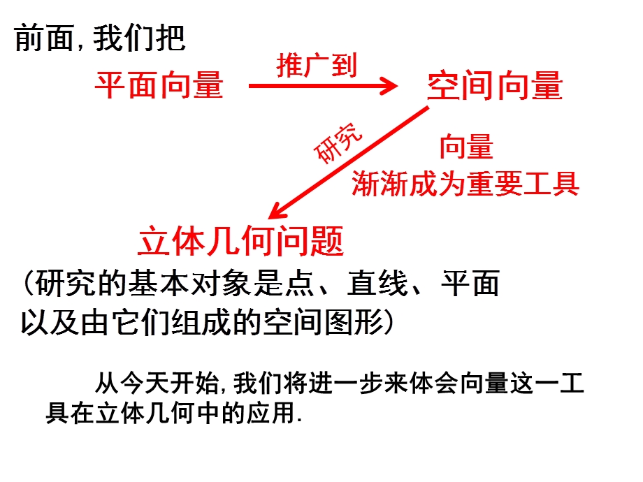 立体几何中的向量方法平行与垂直.ppt_第2页