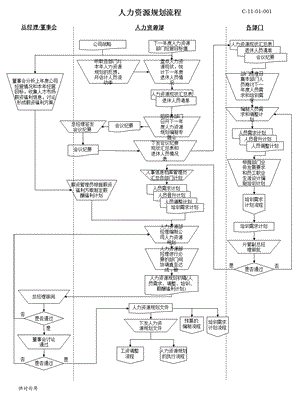 精选41-人力资源规划流程图示(仅供参考).ppt