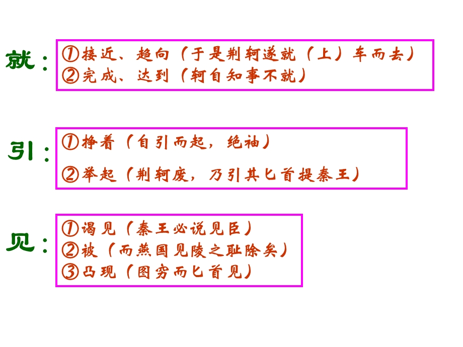 荆轲刺秦王文言知识归纳.ppt_第3页