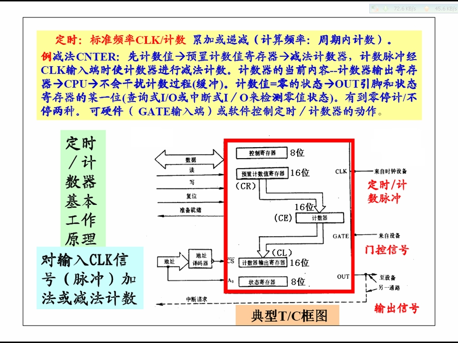 计算机接口与通信第二章.ppt_第3页