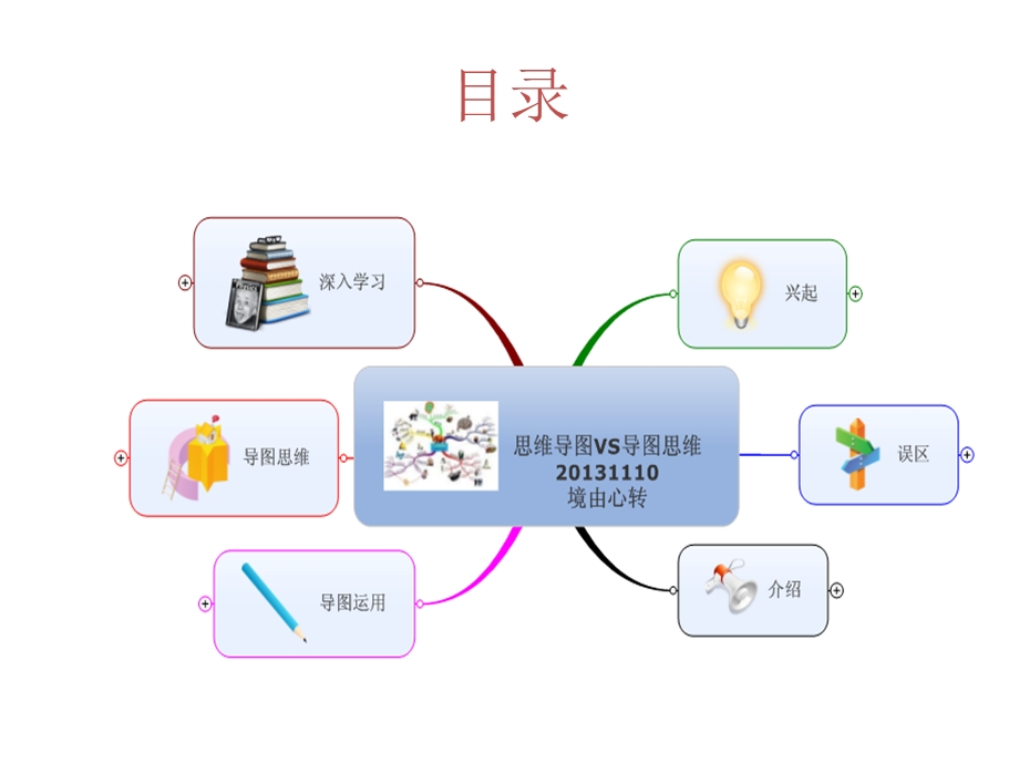 财务人的思维导图VS导图思维.ppt_第2页