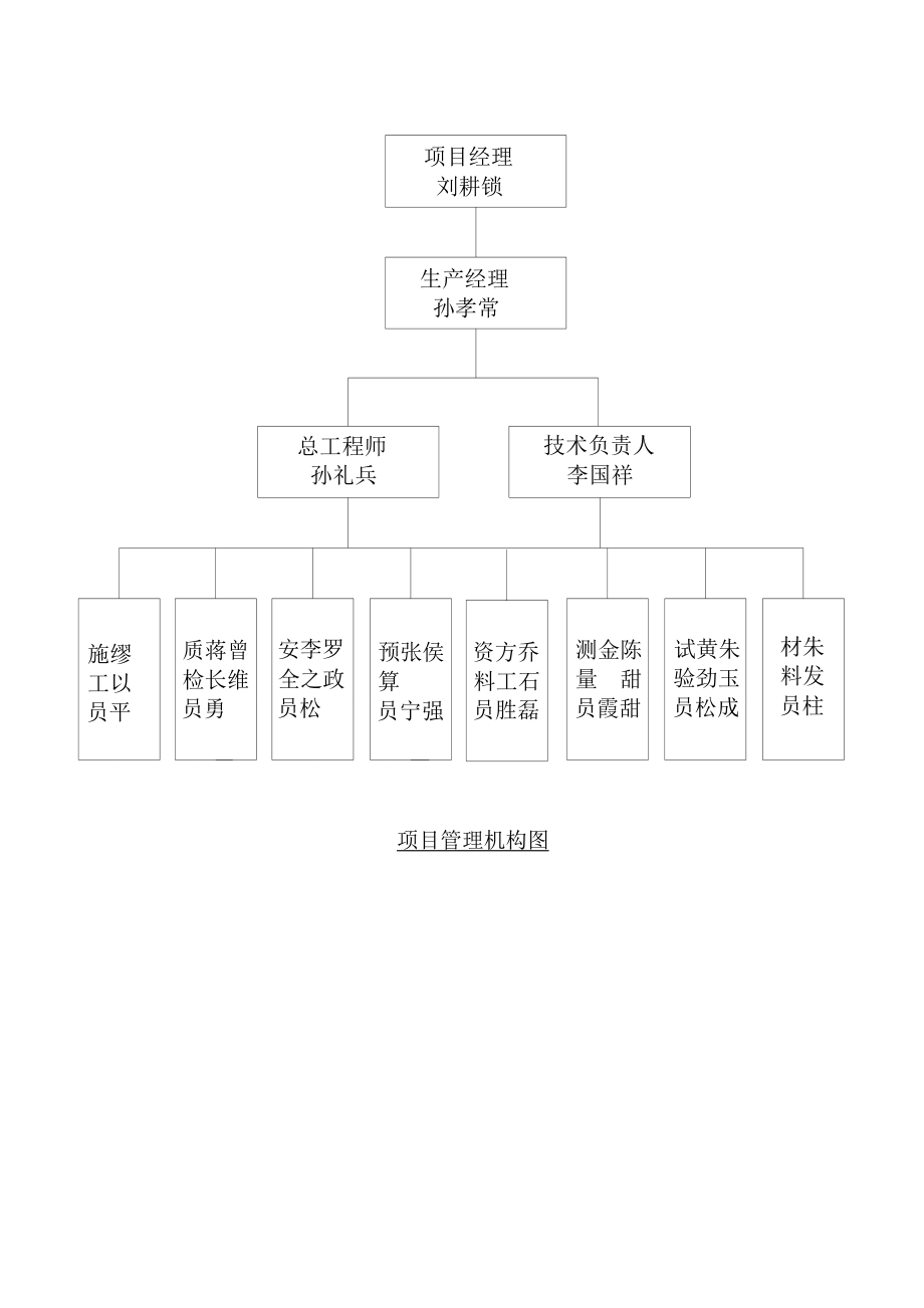 结构长城杯工程质量目标计划和质量保证预控措施.doc_第2页