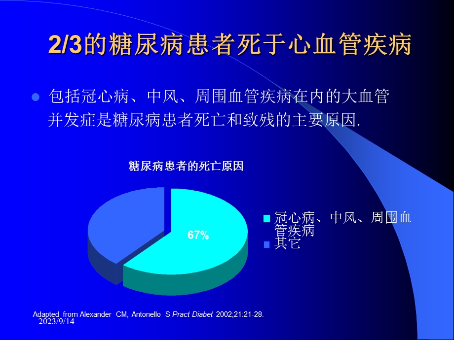 糖尿病脂质代谢紊乱及防治.ppt_第3页