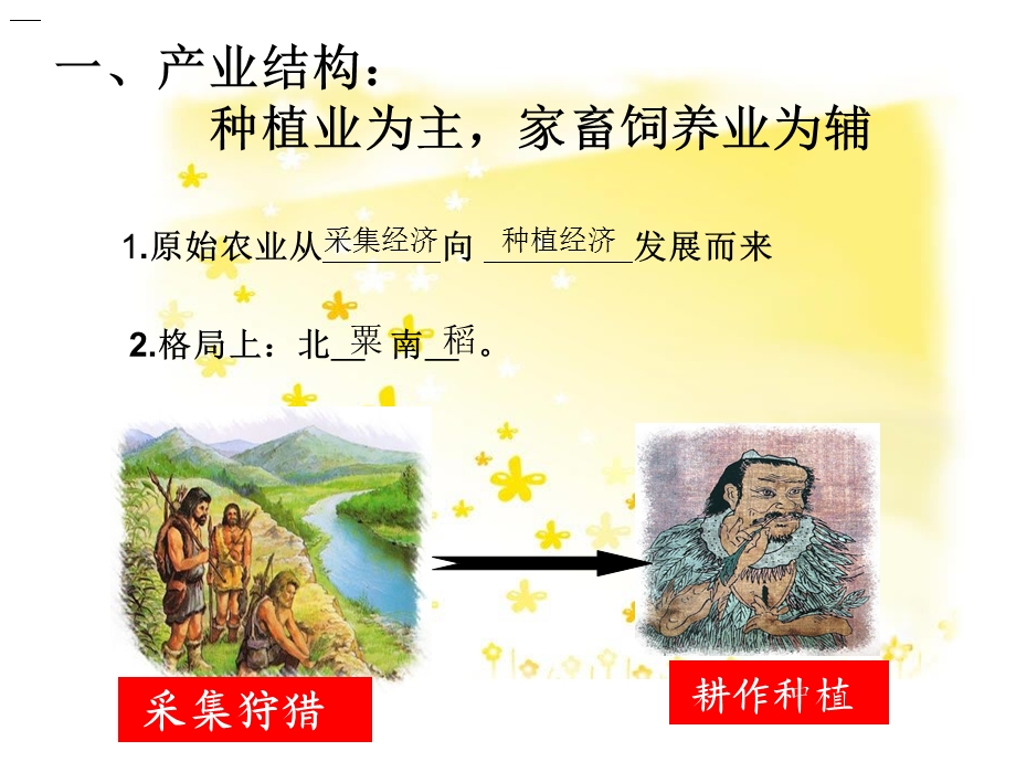 精耕细作农业生产模式的形成.ppt_第3页