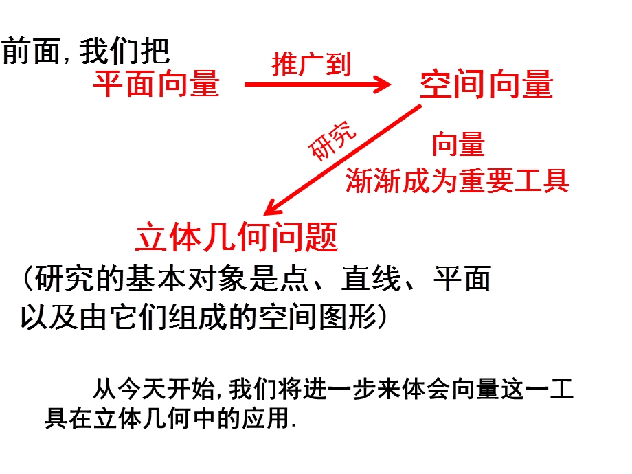 3.2 立体几何中的向量方法.ppt_第2页