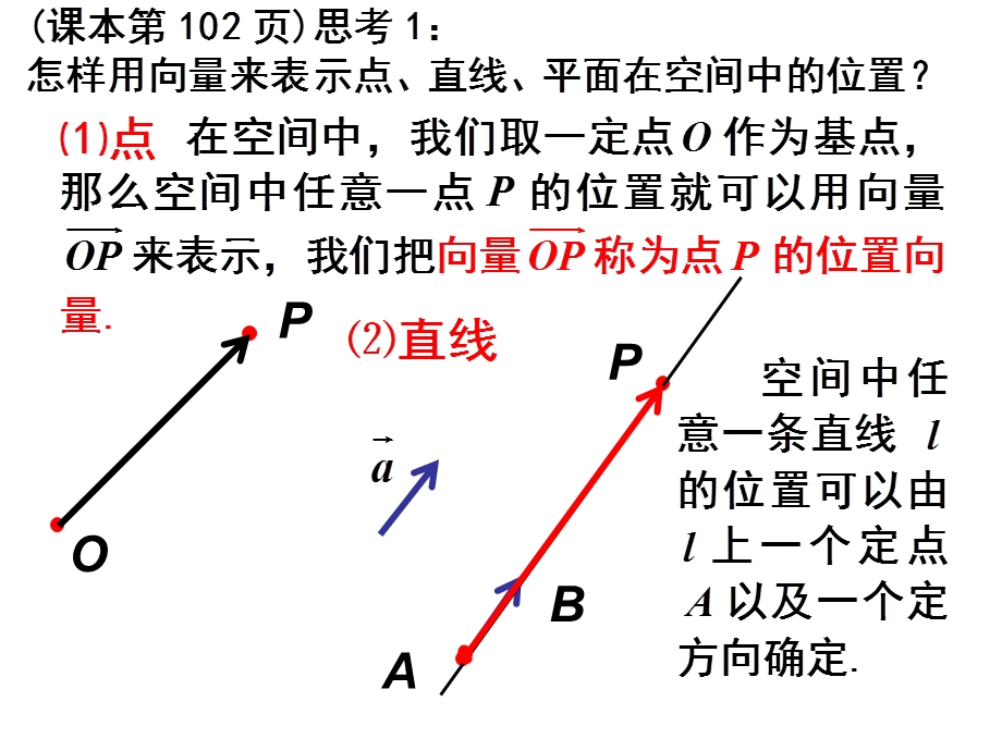 3.2 立体几何中的向量方法.ppt_第3页