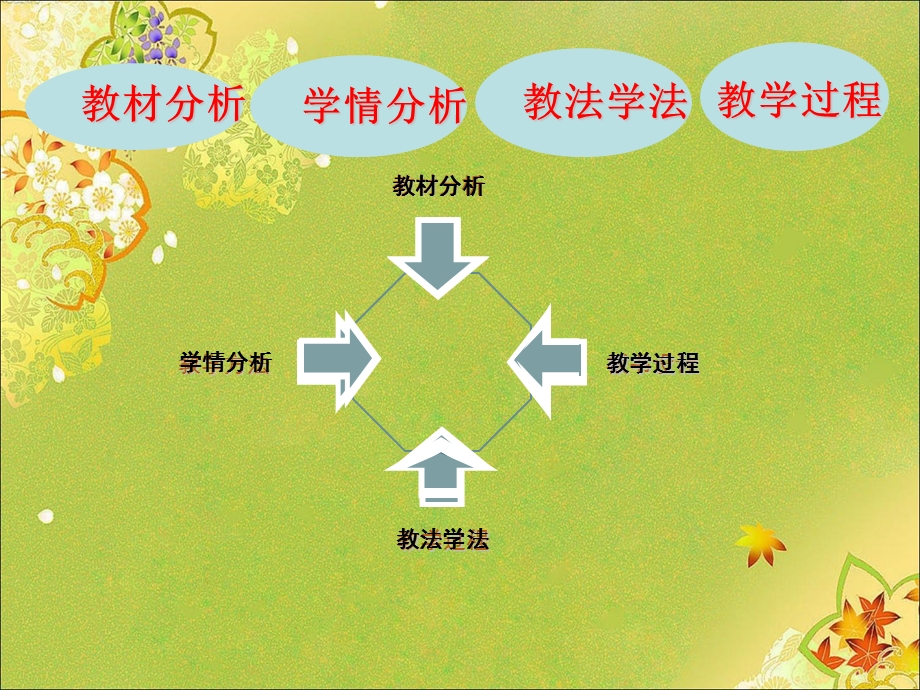 直线的倾斜角与斜率说课课件.ppt_第2页