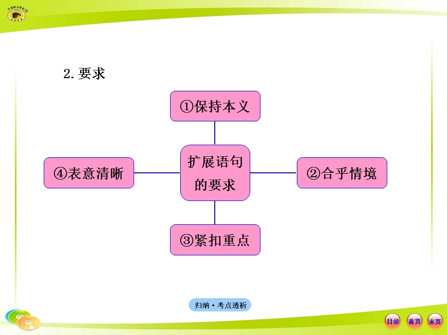 语言文字应用.5.1扩展语句.ppt_第3页