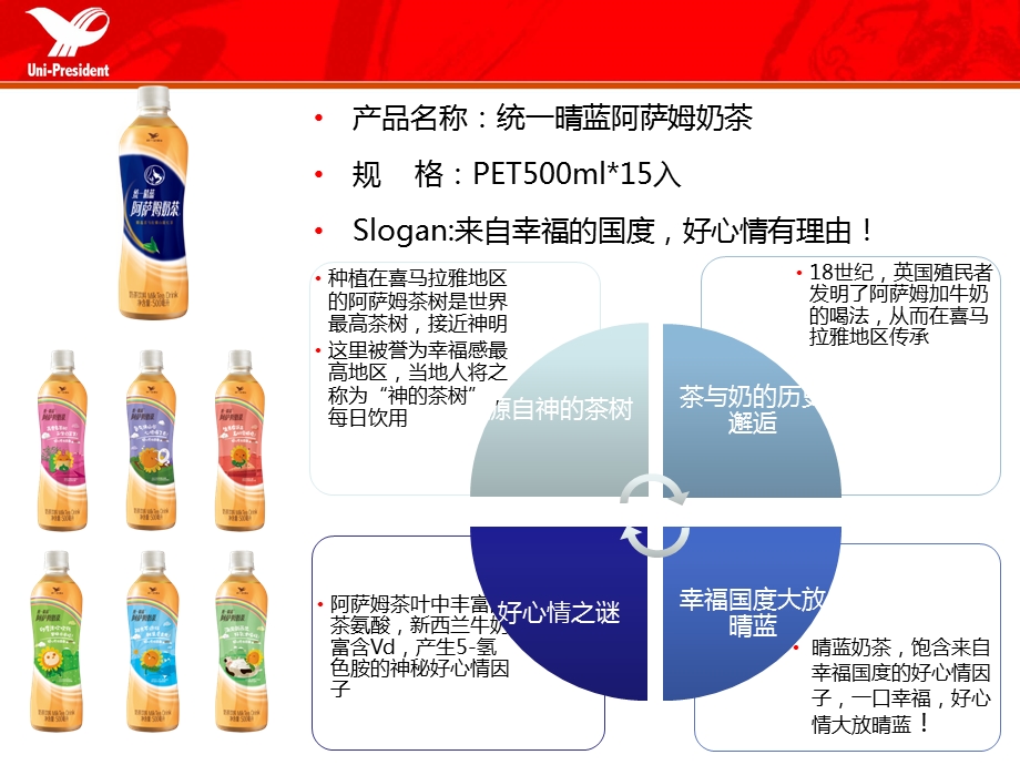 统一集团产品明细及企业介绍.ppt_第3页