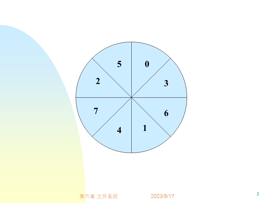 《操作系统原理》设备管理习题.ppt_第3页