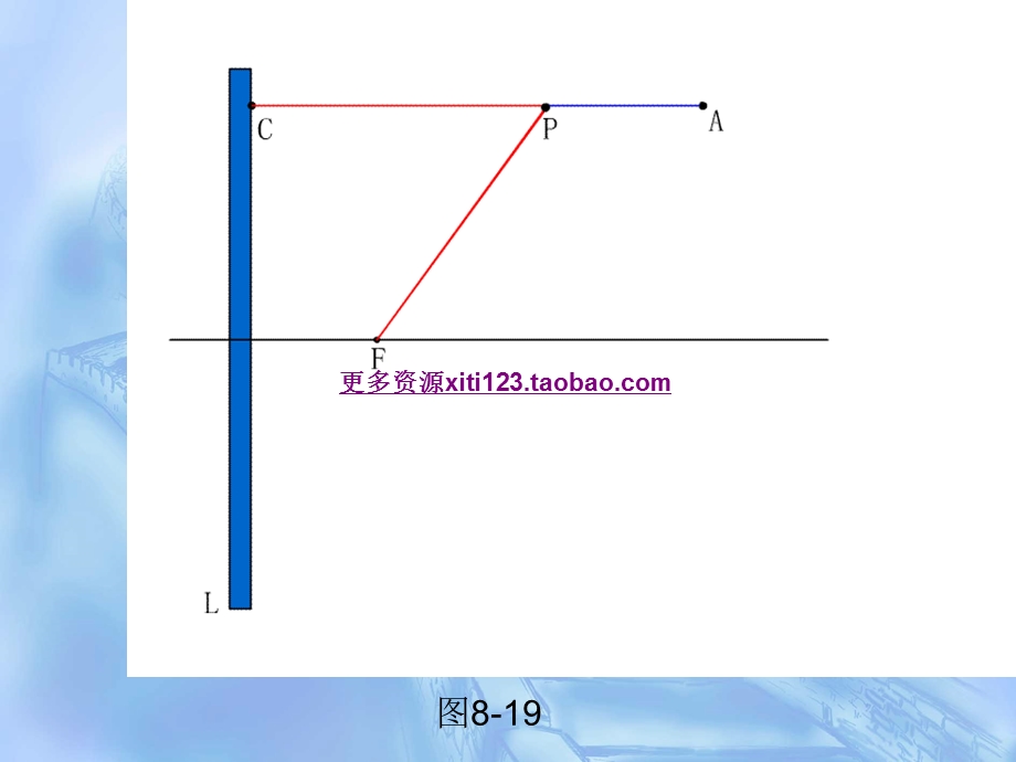 8.5抛物线的定义及标准方程 10.ppt_第3页