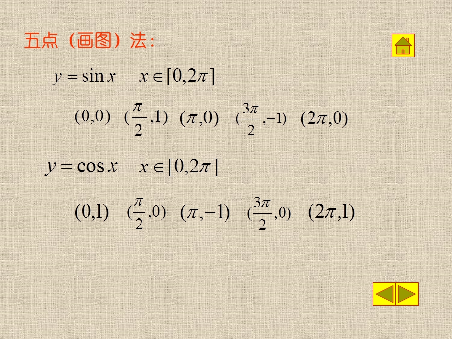 角函数ysin(ωxφ)的图像的画法.ppt_第2页