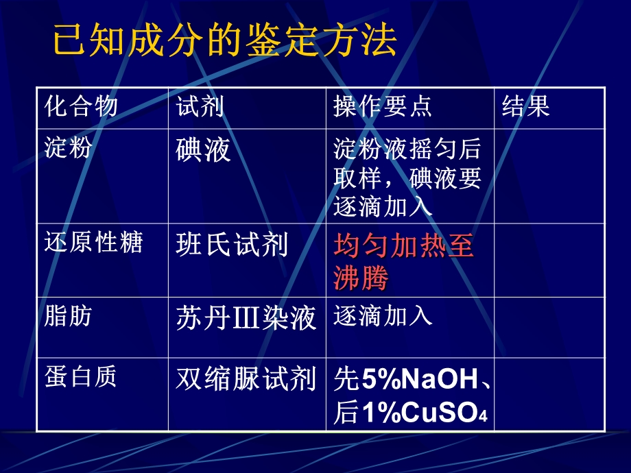 食物中化学成分的鉴定.ppt_第2页