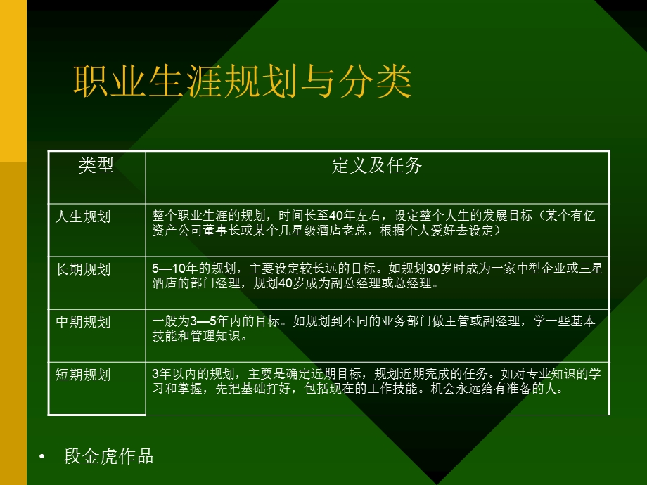 职业生涯的规划与塑造.ppt_第3页