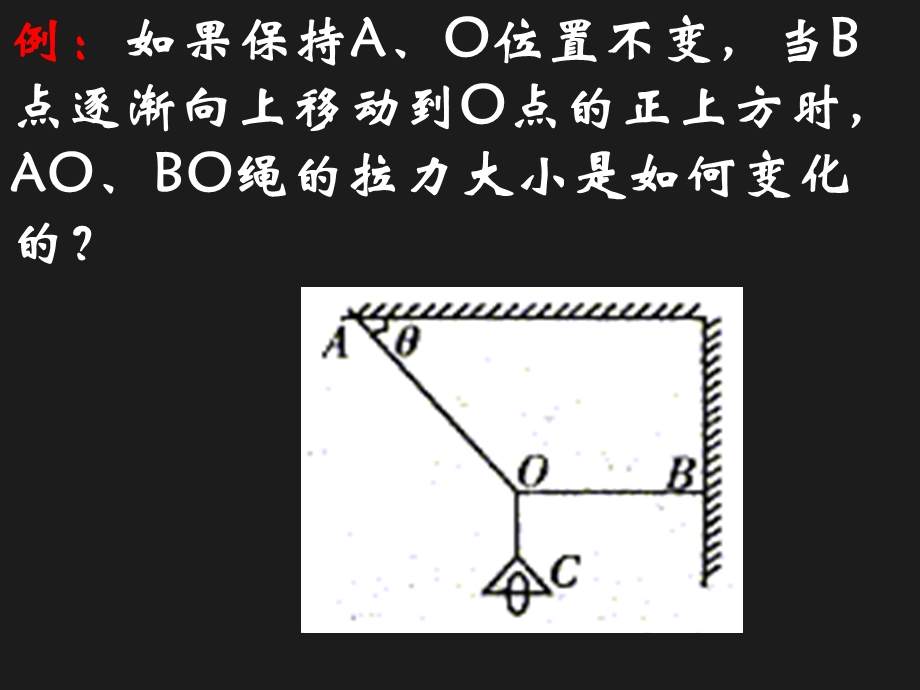 高一物理(3.61物体的受力分析).ppt_第2页