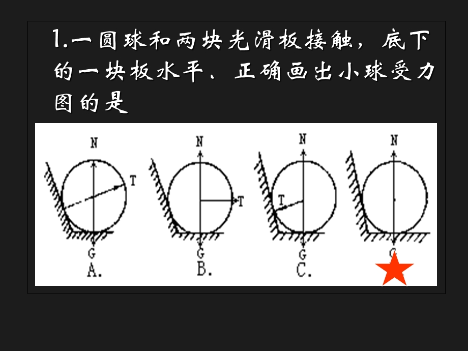 高一物理(3.61物体的受力分析).ppt_第3页