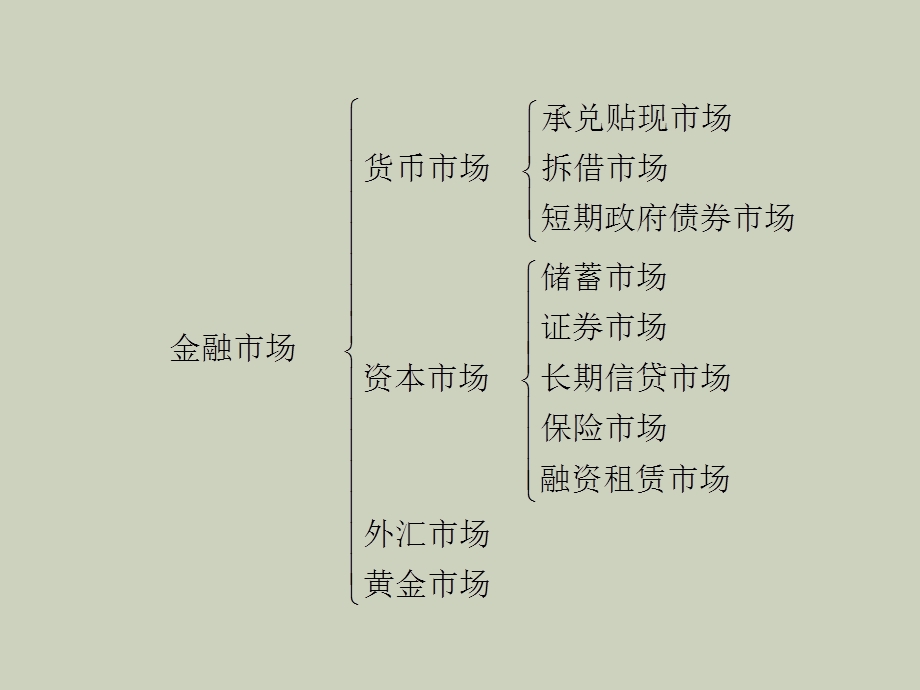 证券市场的运行与监管.ppt_第3页