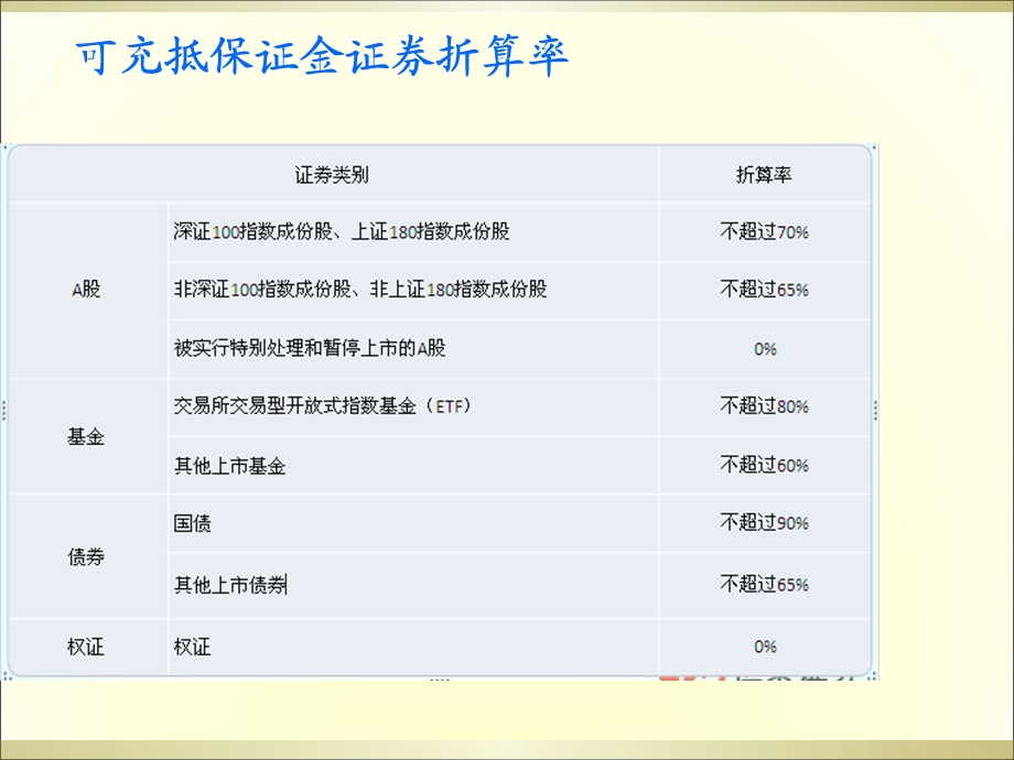 融资融券实战讲解PPT.ppt_第3页