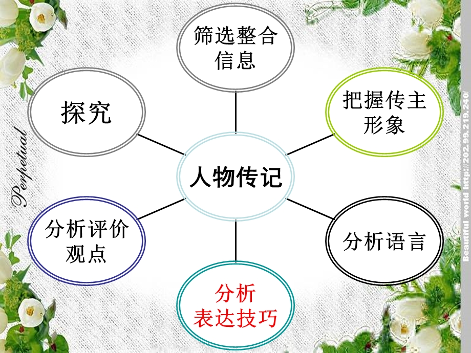 表达技巧人物传记.ppt_第2页