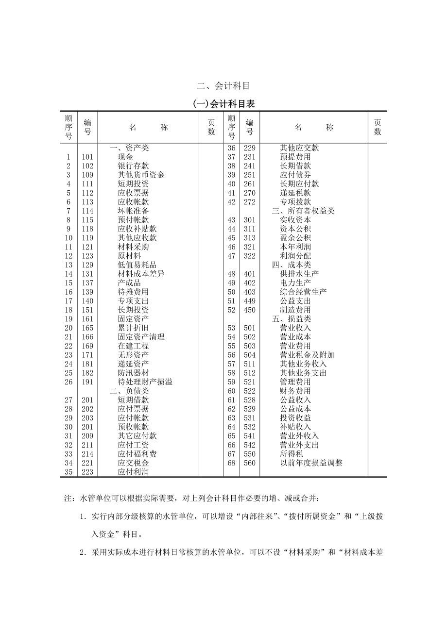 水利工程管理单位会计制度.doc_第3页