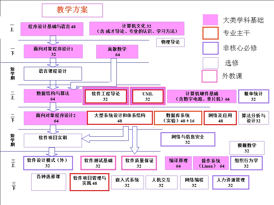 软件项目管理与团队培训.ppt_第3页