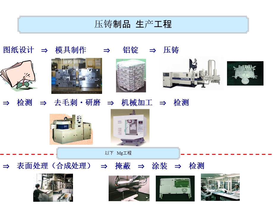 东芝压铸机性能介绍.ppt_第2页