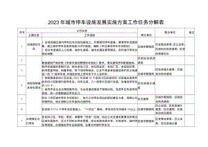 2023年城市停车设施发展实施方案工作任务分解表.docx