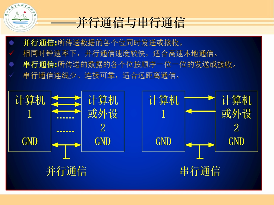 项目八单片机双机通信设计.ppt_第3页