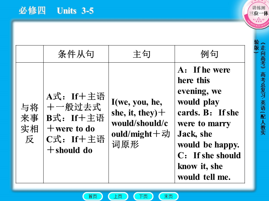 高三英语总复习课件：语法8虚拟语气.ppt_第3页