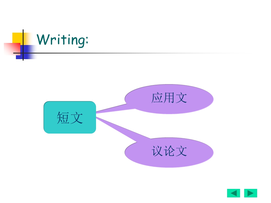 英语议论文写作汇总.ppt_第2页