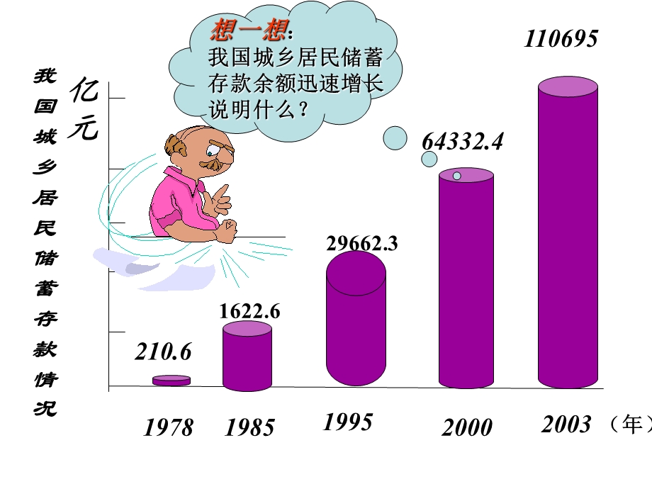 【大学课件】储蓄存款和商业银行.ppt_第2页