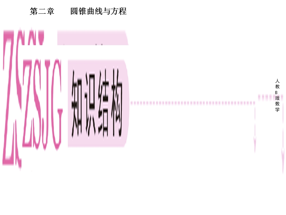 高二数学选修课件：2章归纳总结.ppt_第3页