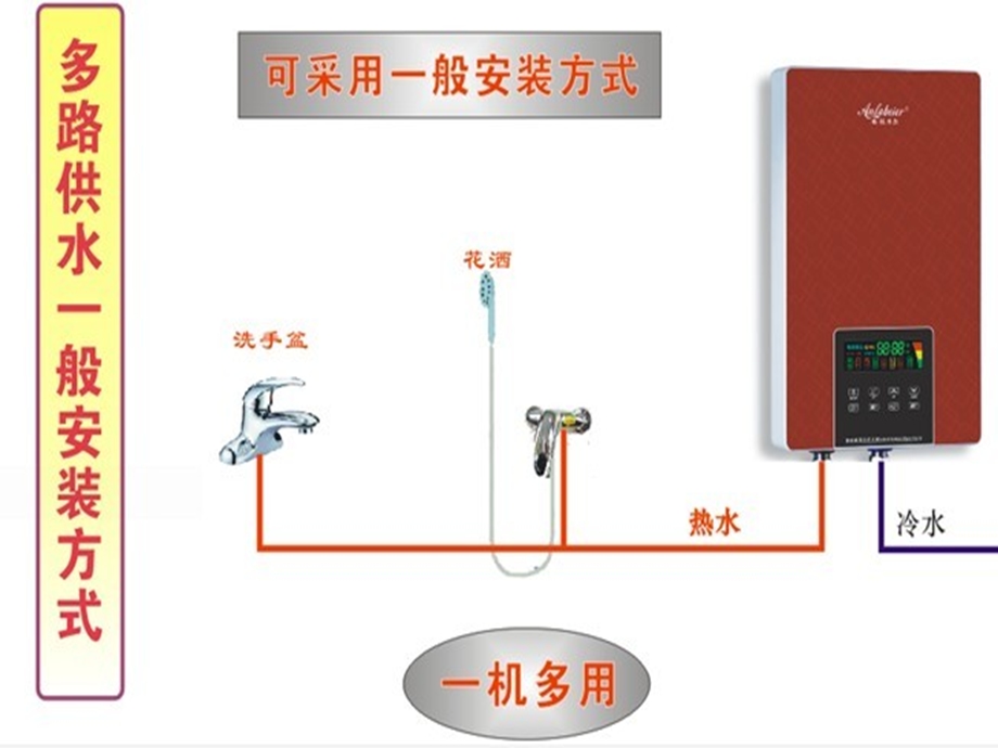 即热式电热水器安装图教材.ppt_第2页