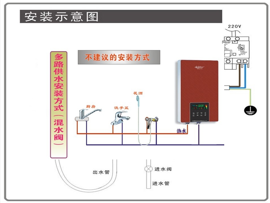 即热式电热水器安装图教材.ppt_第3页