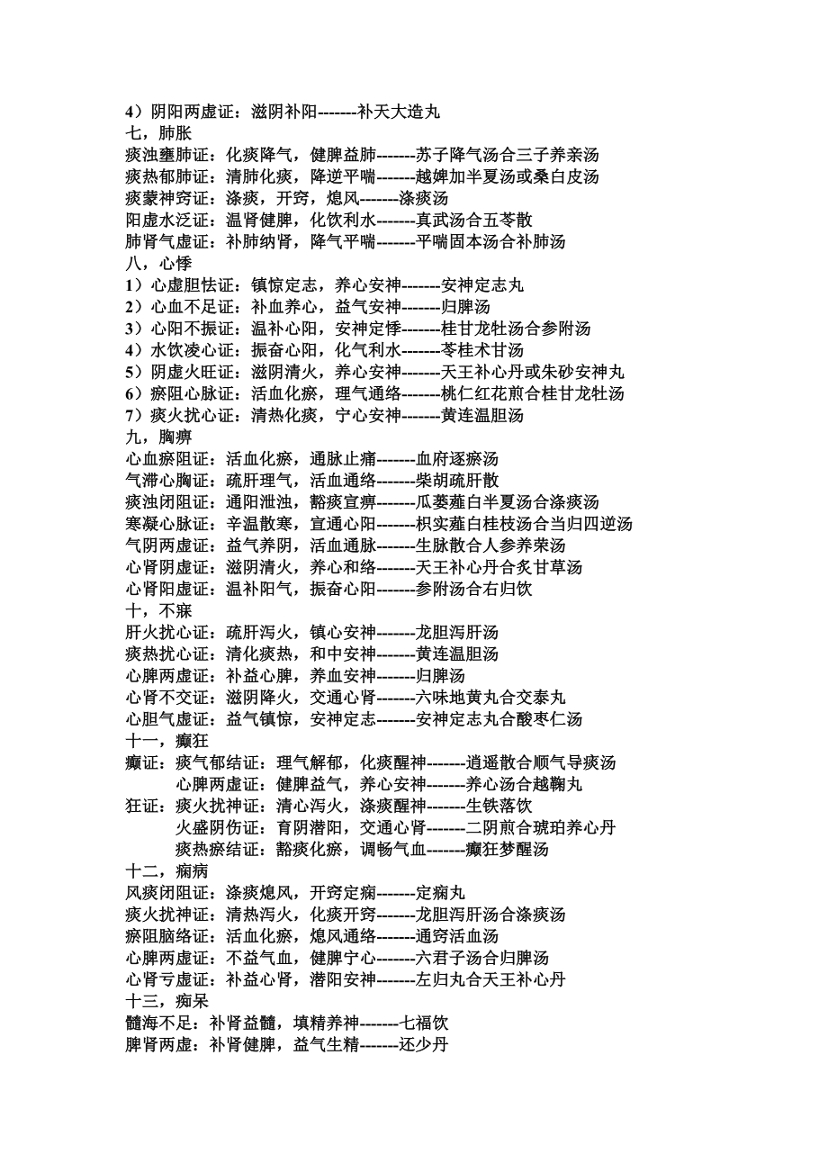 中医执业医师(中医内科学)复习资料Microsoft Word 文档.doc_第2页