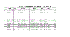 第三季度全国兽药监督抽检(辖区计划)不合格产品汇总表.doc