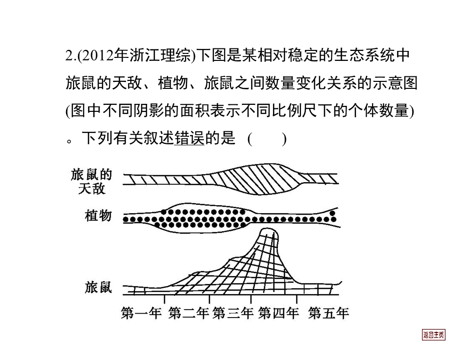 种群的特征和种群的数量变化.ppt_第3页