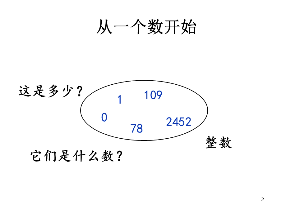 2.1因数与倍数课件.ppt_第2页