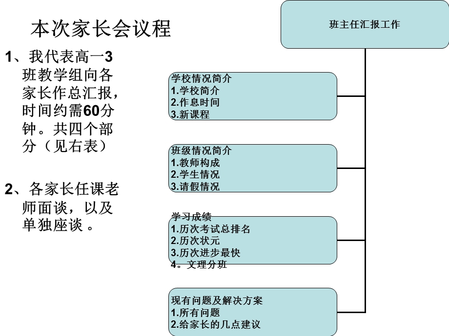 高一家长会精品课件11班.ppt_第3页