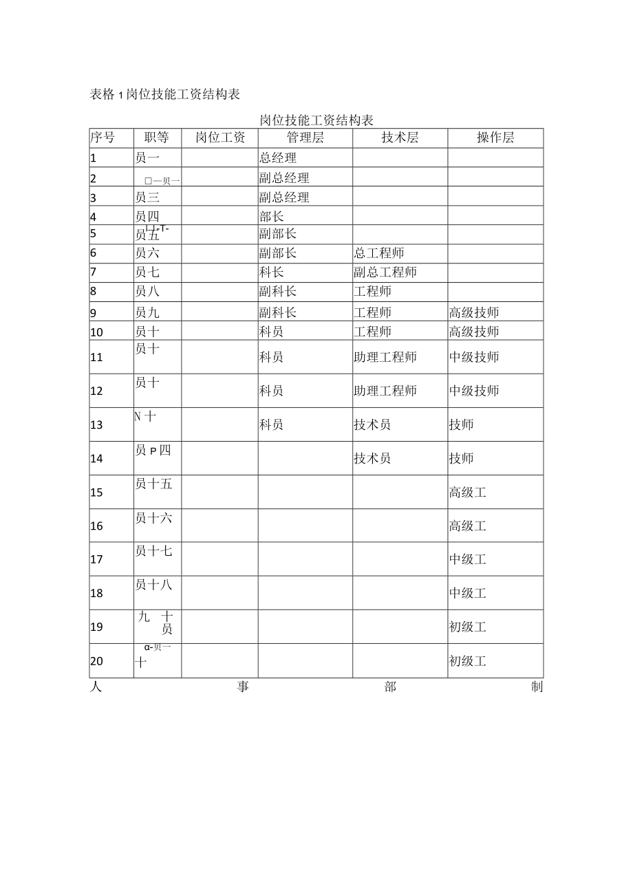 岗位技能工资结构表.docx_第1页