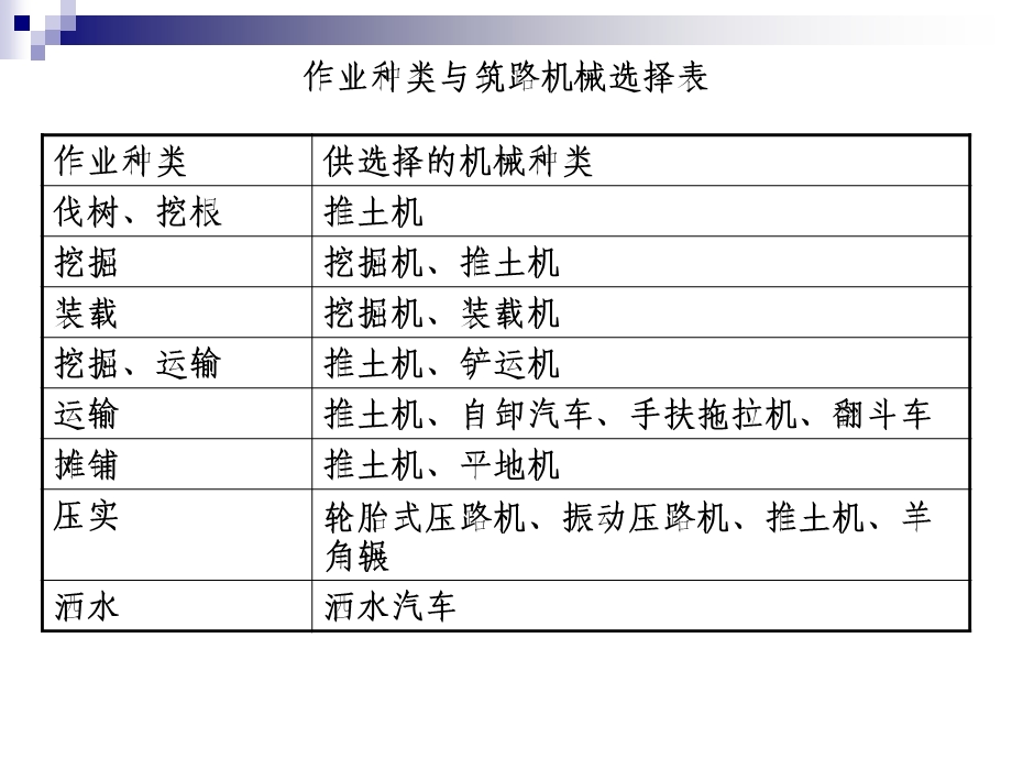 编制施工图预算的程序与方法.ppt_第3页