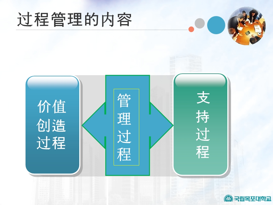 质量管理-过程管理评价.ppt_第3页