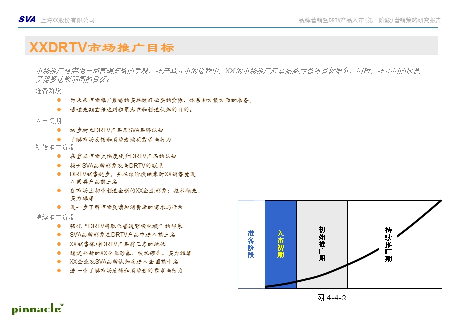 品牌营销暨DRTV产品入市营销策略研究报告.ppt_第3页