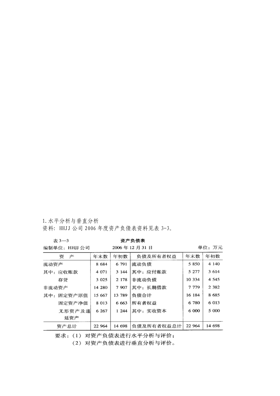 财务分析方法作业1.doc_第1页